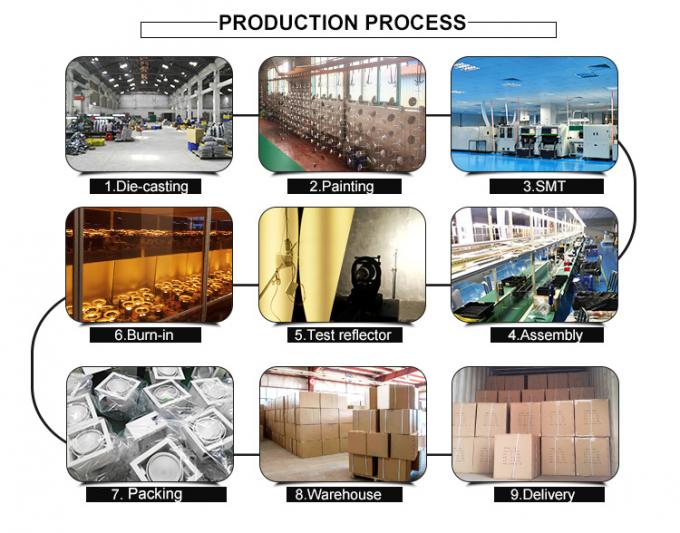9Production Process.jpg